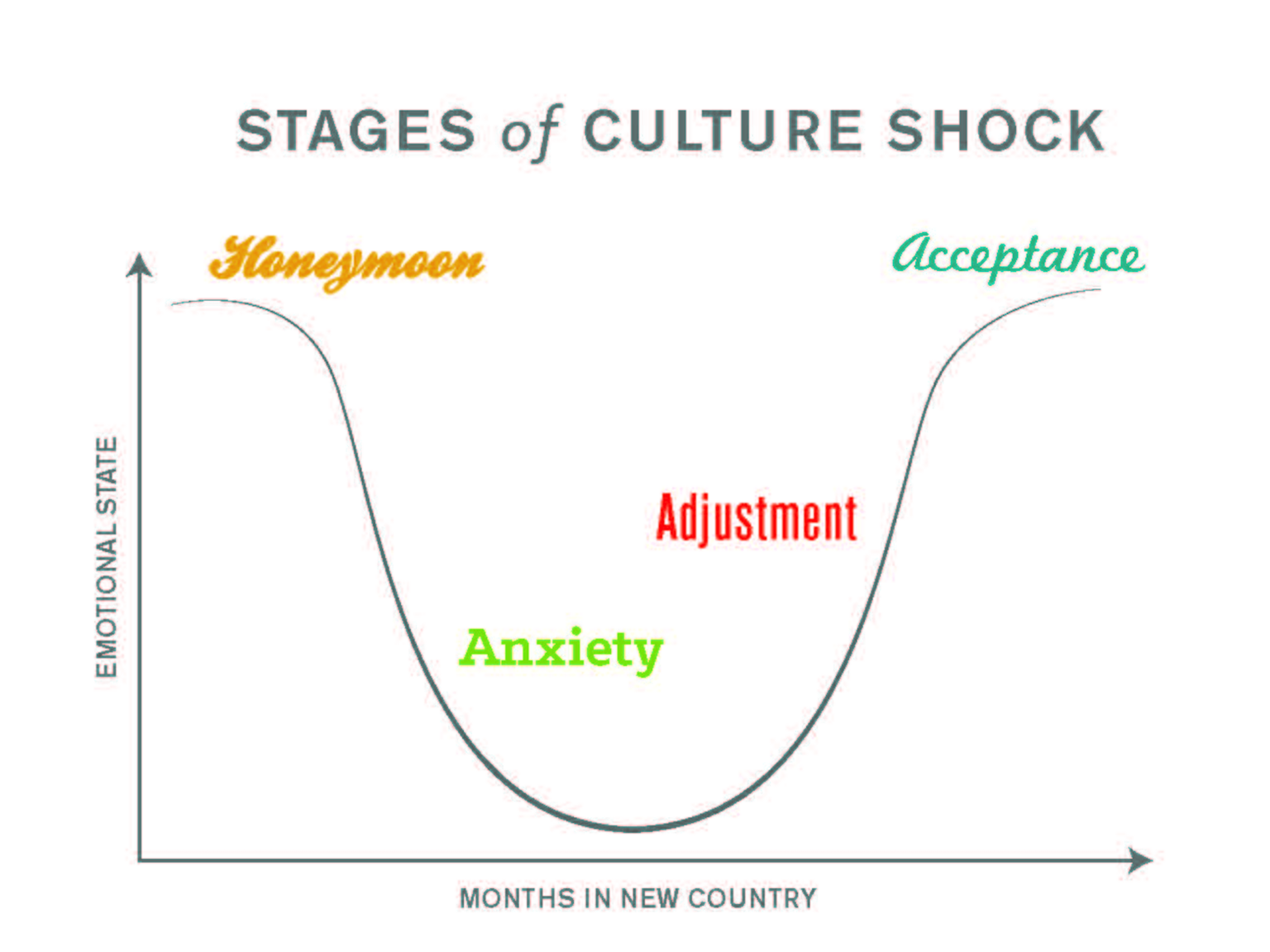 Cultural Adjustment What Is It Really