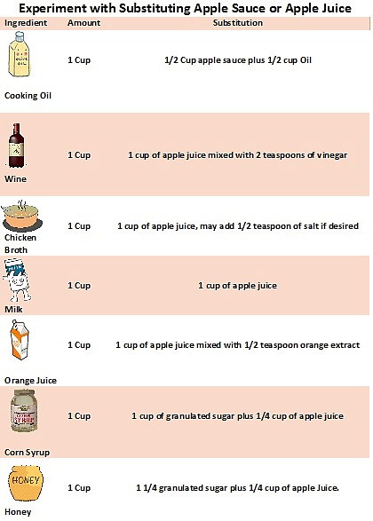 a graphic of various apple substitute recipe ratios